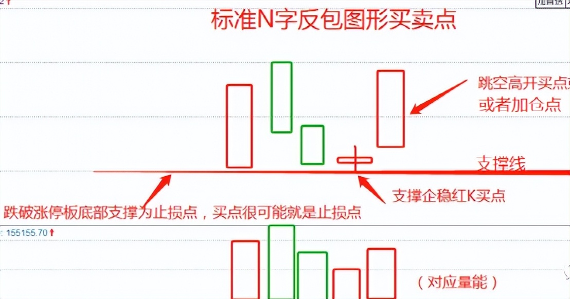 AI牛股实验室：N字反包战法（20230919）