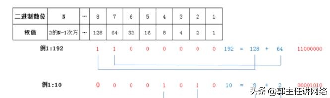 如何通俗易懂理解ip地址,ip地址的详细讲解