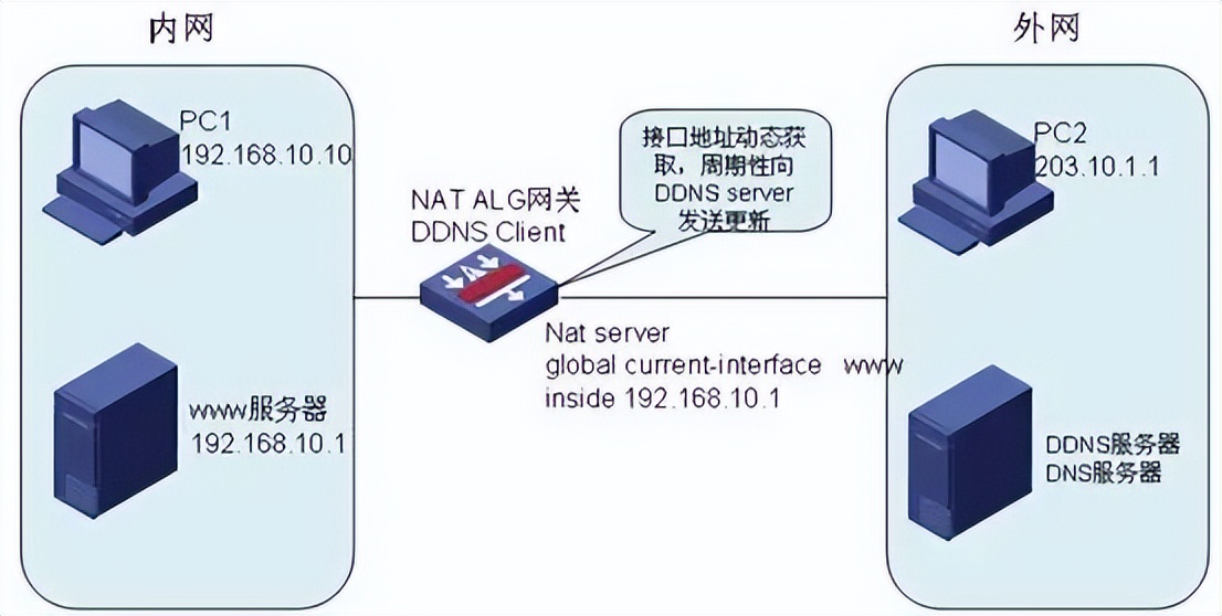 自己搭建家用服务器教程,个人怎么搭建小型服务器