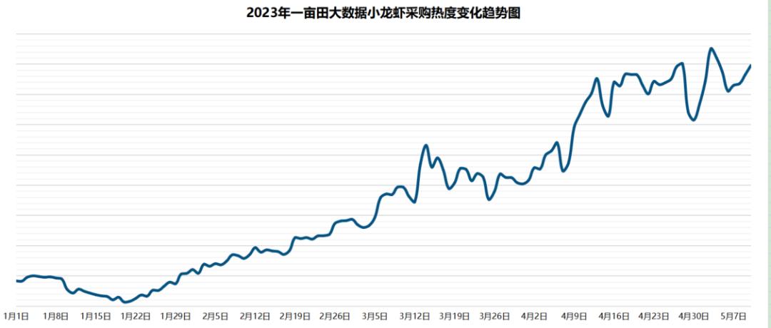 全国小龙虾之乡名不虚传,小龙虾之乡最新消息