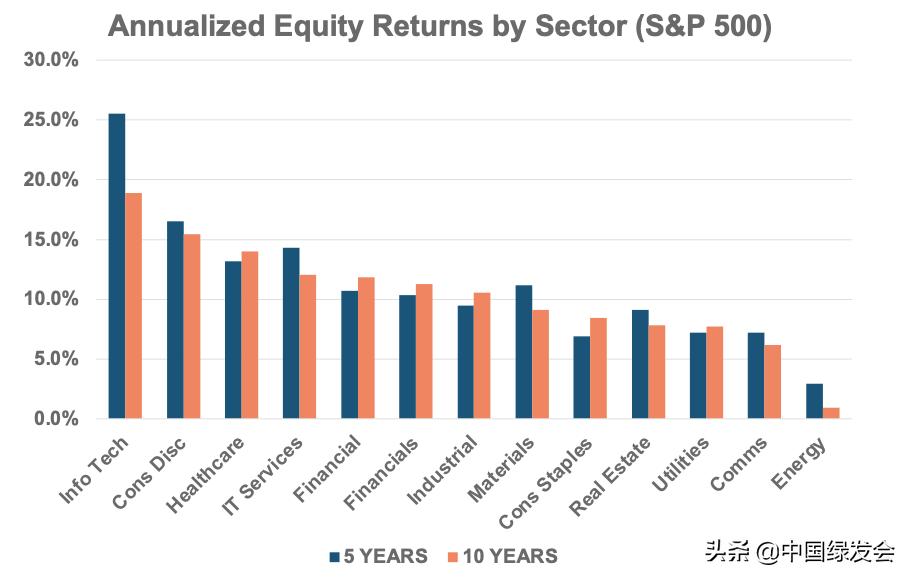医疗健康科普美国,美国的医疗保健领域