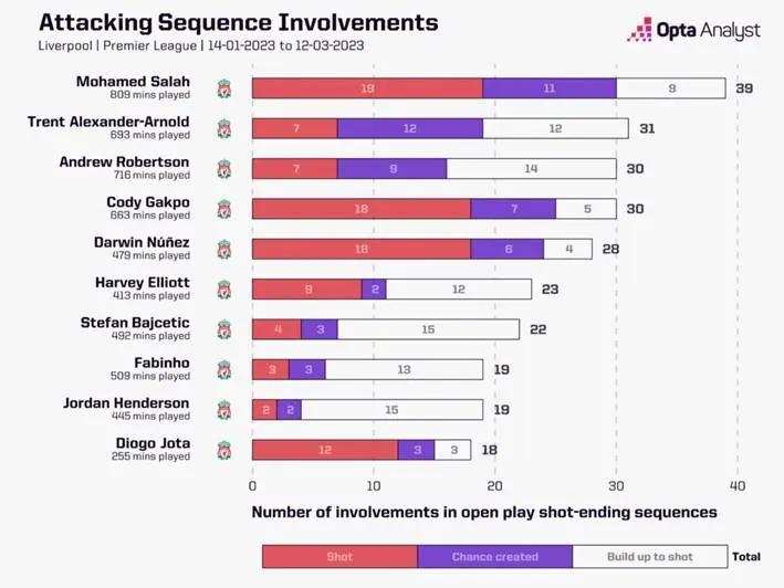 科迪加克波什么水平,科迪加克波球衣号码