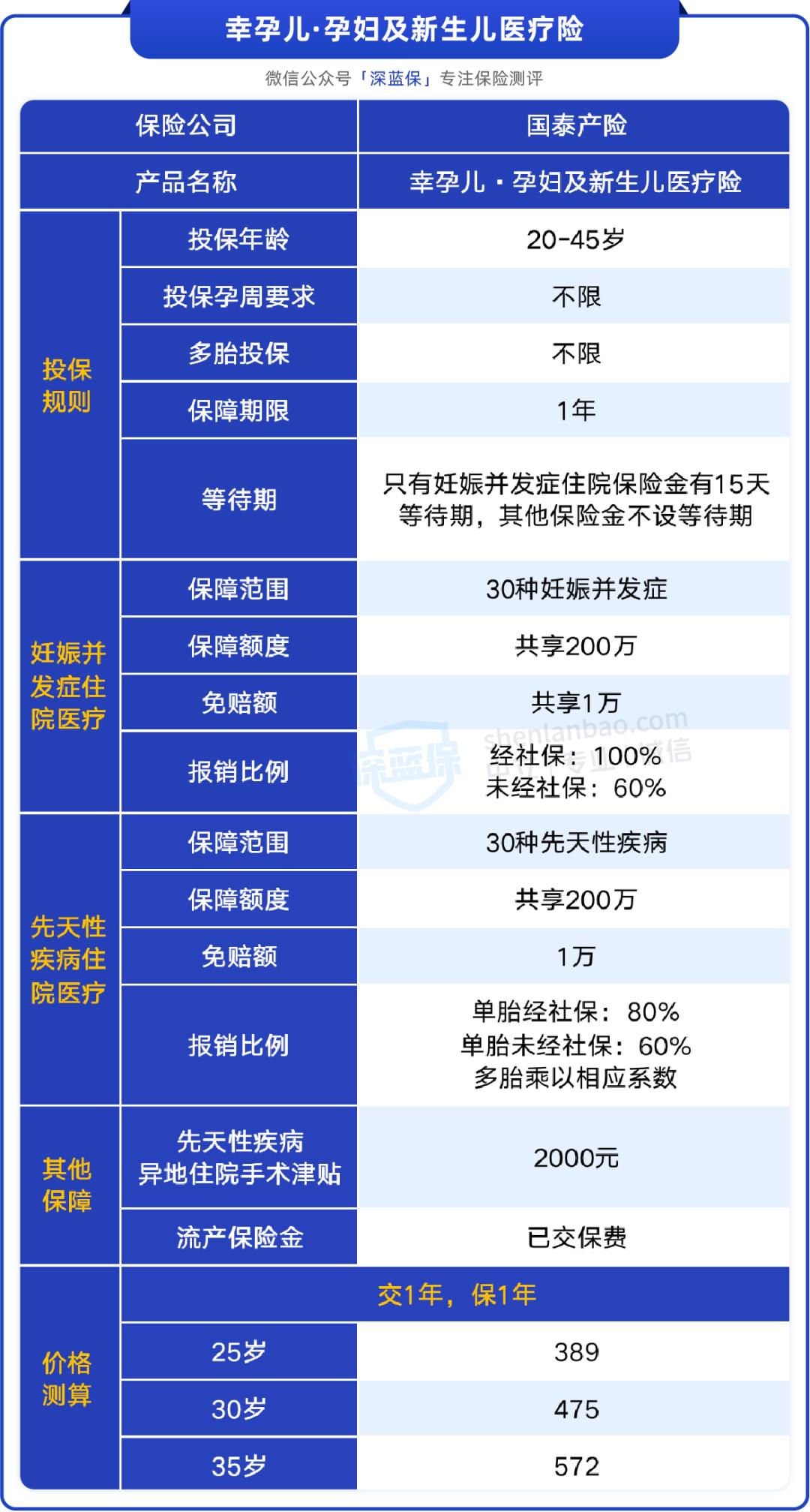 支付宝老人保险哪些值得买,微信支付宝保险哪个值得买