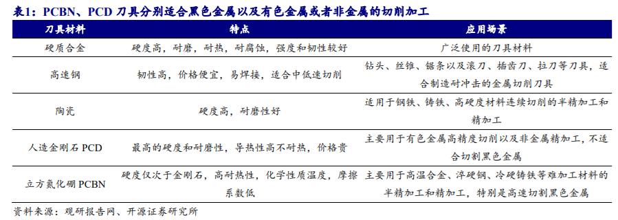 机床加工最新刀具,工业刀具行业