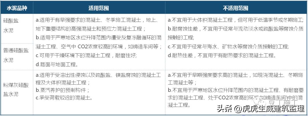 混凝土施工质量控制注意事项,论述混凝土施工中质量控制要点