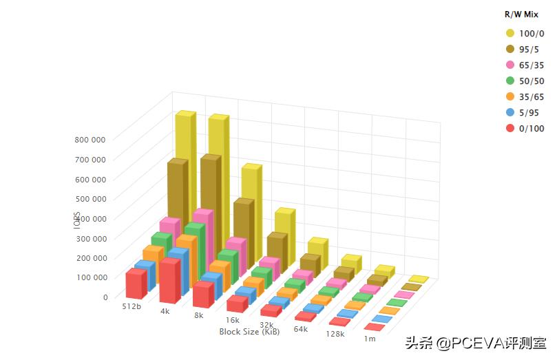 十大建议买的ssd固态硬盘,工业级ssd固态硬盘结构解析