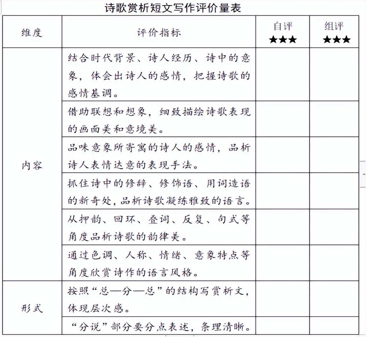 如何根据课标更好进行教学,新课标如何注重教学内容的结构化