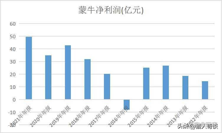 买纯牛奶是买伊利的还是蒙牛的,买牛奶买蒙牛好还是买伊利