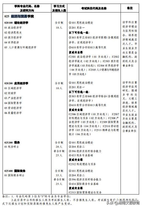 哪些学校的专业排名超过清华北大,哪些学校的专业比清华北大还强