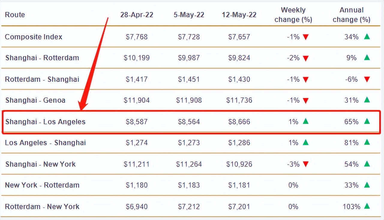 海运费上涨外贸应对措施,外贸订单暴涨