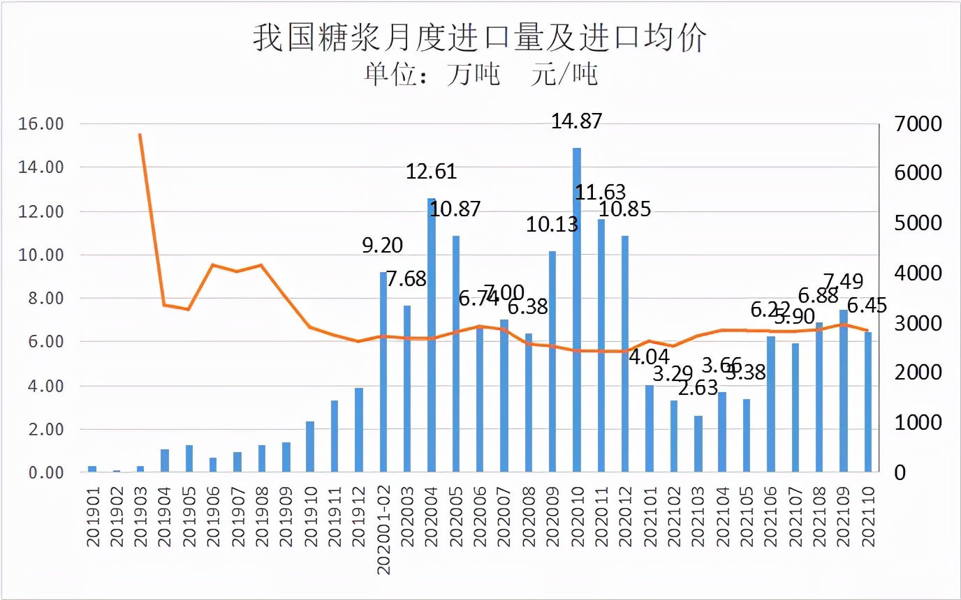 “不缺糖+成本高”糖价上下边界明晰——泛糖科技2022年白糖年报