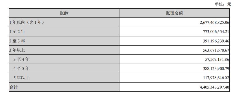 隆基光伏行情,隆基第一季度财报预测