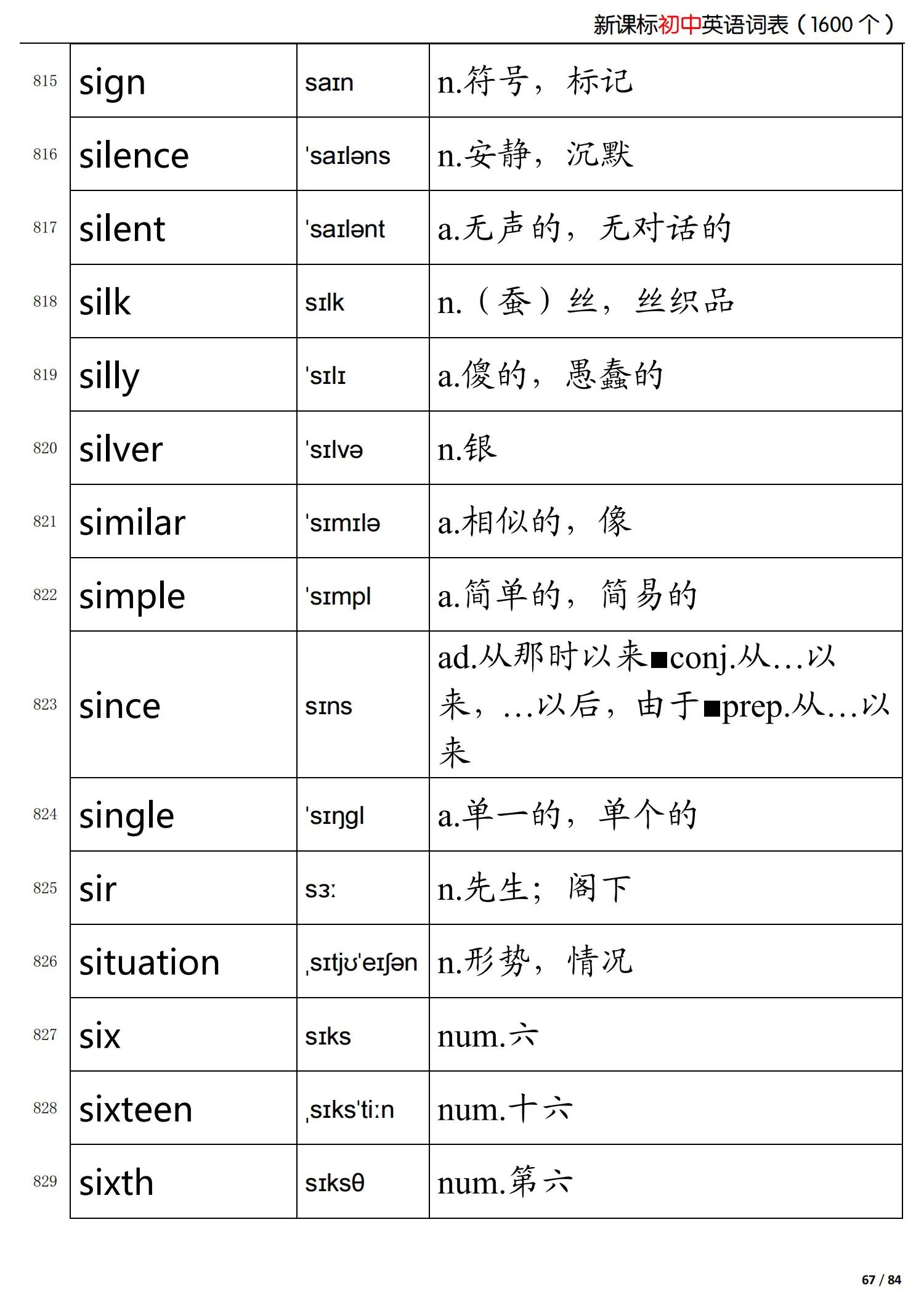 初中英语新课标掌握的词,初中英语语法归纳总结