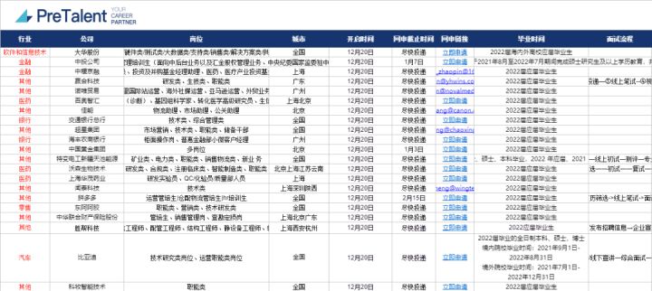 毁offer潮来袭！应届生大型“团灭”现场，各大厂紧急“清理”