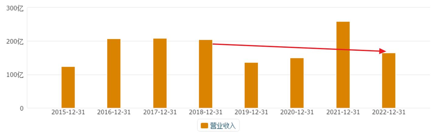 城中村改造是小房地产的机会吗,城中村改造龙头股龙光集团