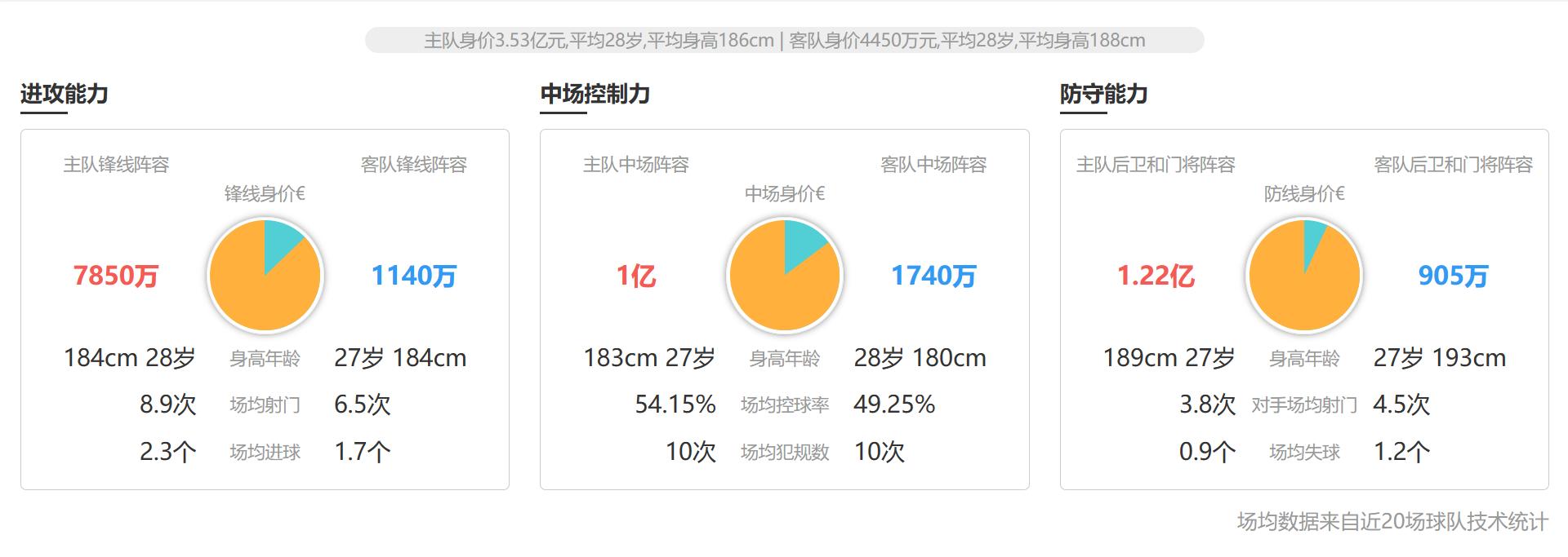 竞彩丹麦vs法国,丹麦vs丹麦竞彩赔率