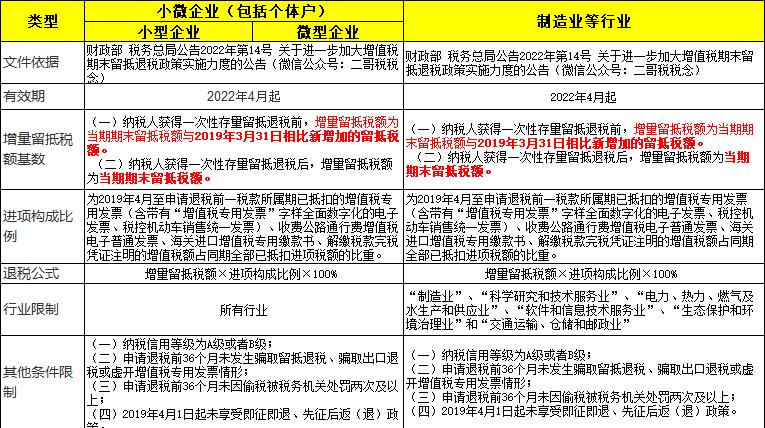 小规模没有进项票怎么交税,没有进项票可以直接交税吗