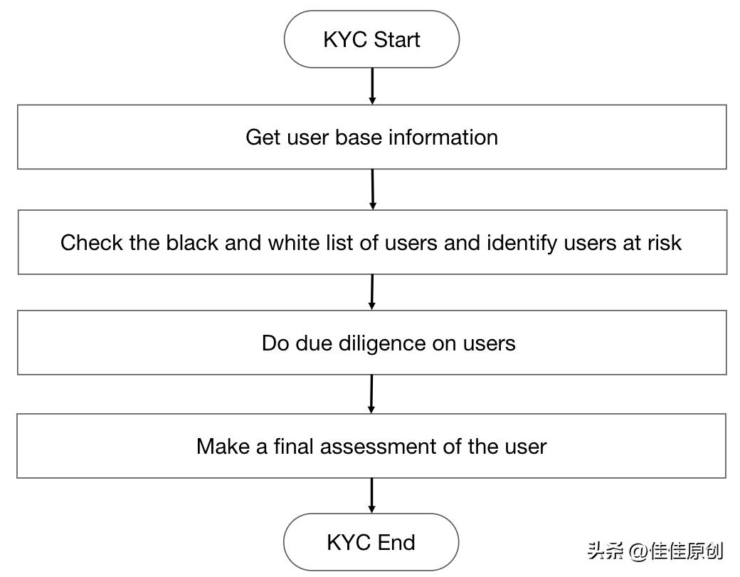 拼多多跨境电商怎么支付,拼多多跨境电商怎么对接
