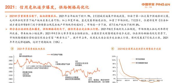 房地产近几年走势与投资,房地产板块2023年投资策略