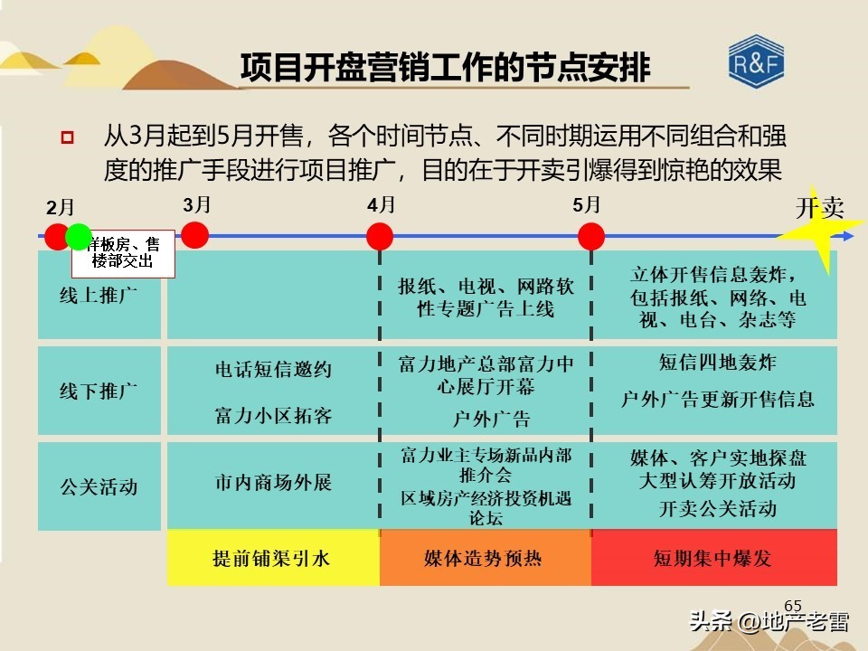 旅游地产三地营销模式有哪些,怎样才能做活商业旅游地产