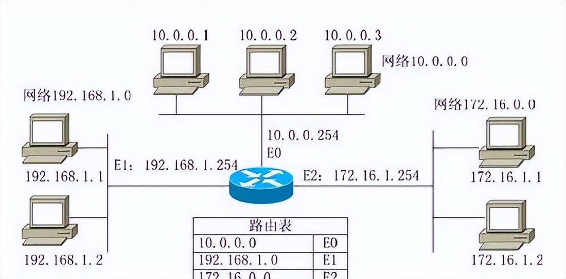java网络编程核心技术详解,快速了解python