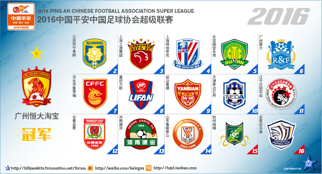 中国足球顶级联赛排行,中国足球顶级联赛