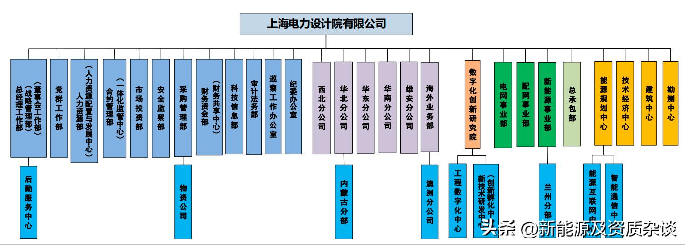 上海电力设计院有限公司招聘,上海电力设计院有限公司在哪个区