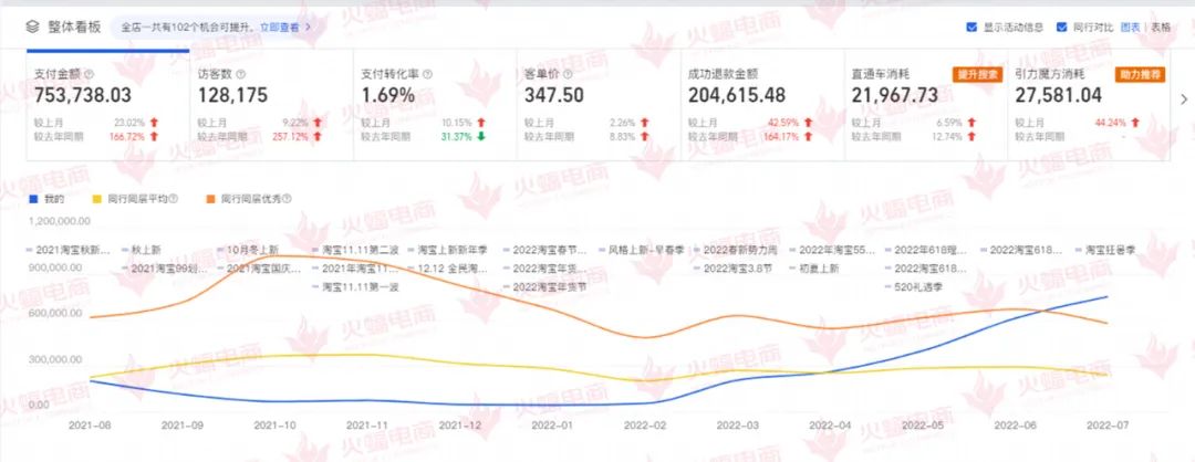 火蝠电商最新信息,火蝠电商代运营