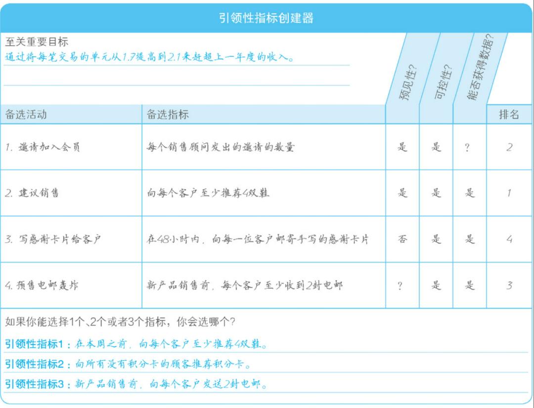 执行力的关键是领导还是员工,个人执行力很差的根源是什么