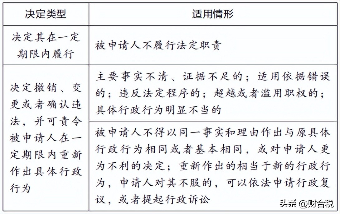 企业主动补税罚款,公司补税罚款1200万