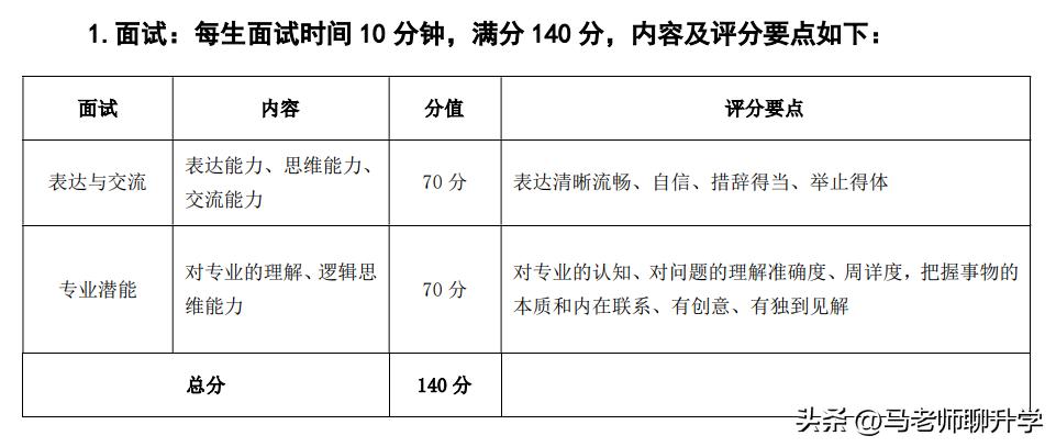25所春考高校的校测内容形式