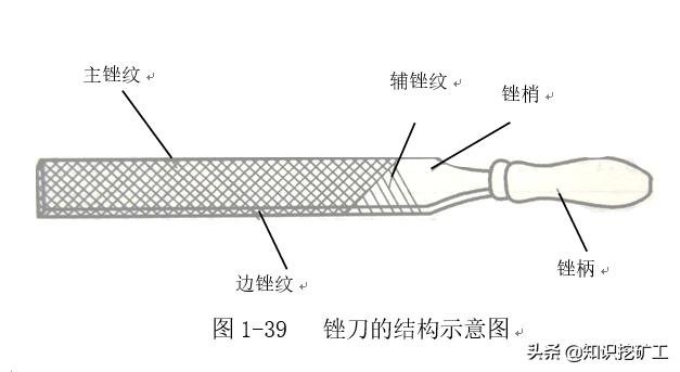 五金塑胶测量工具使用方法,五金品质部测量工具