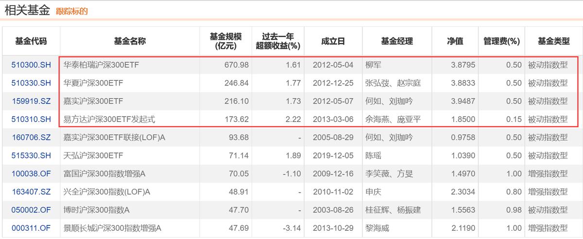 科创50指数和沪深300指数,沪深300指数计算公式
