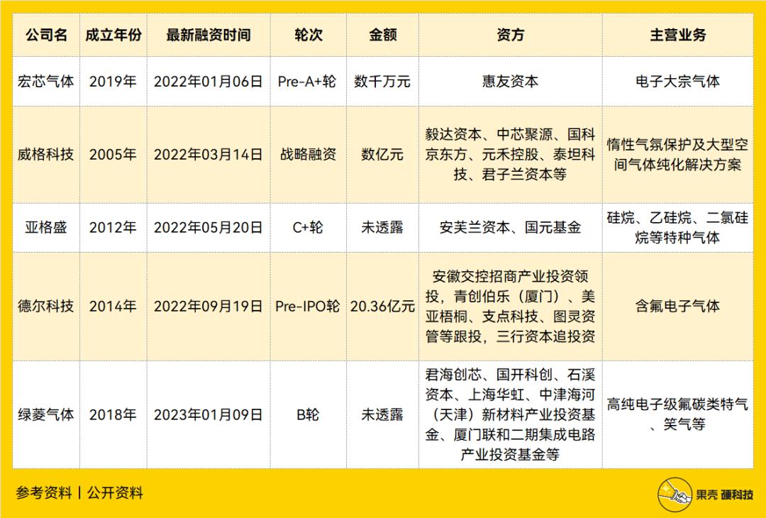 国产半导体，争一口“气”