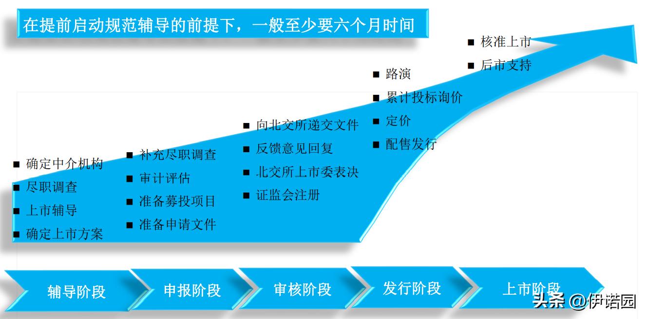 北交所ipo上市条件题库,北交所上市IPO条件
