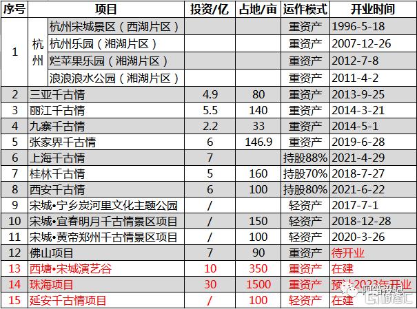 宋城演艺的深度解析,宋城演艺深度解析
