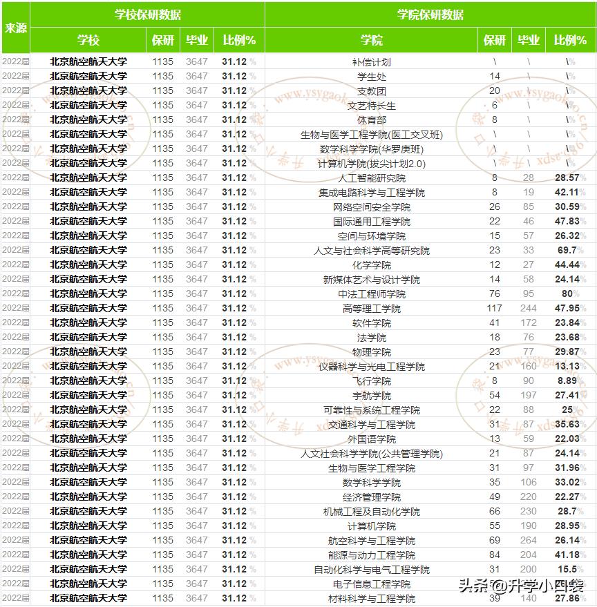 北京航空航天大学就业数据分享,应届毕业生就业单位有哪些?