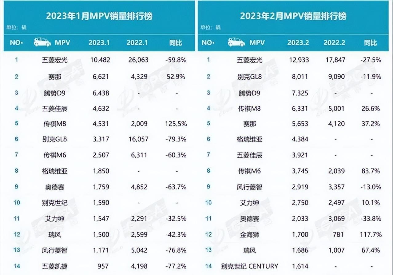 广汽传祺不保值的原因,广汽传祺销量崩盘