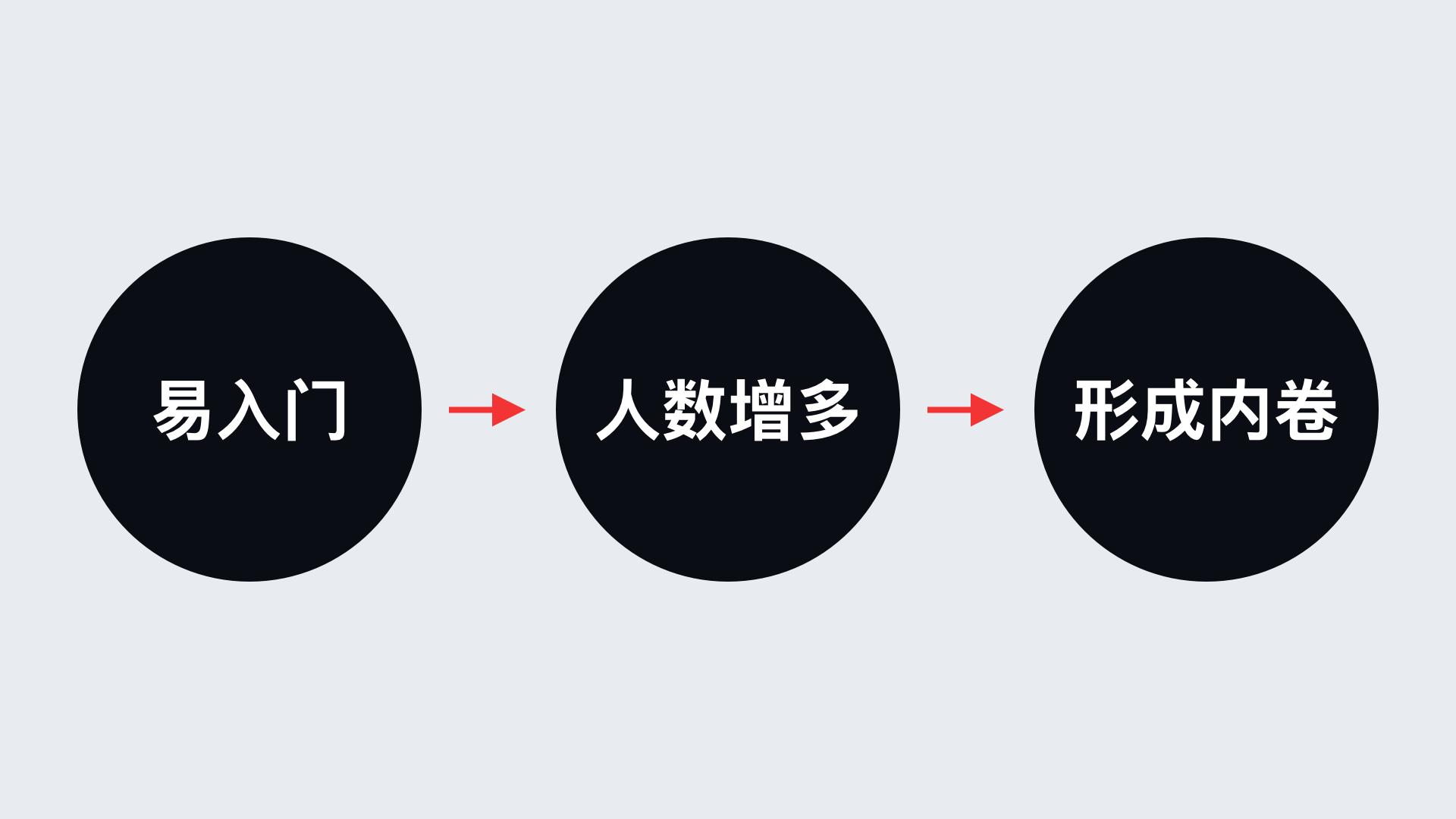 要不要学服装设计,ui设计和ue设计有什么区别