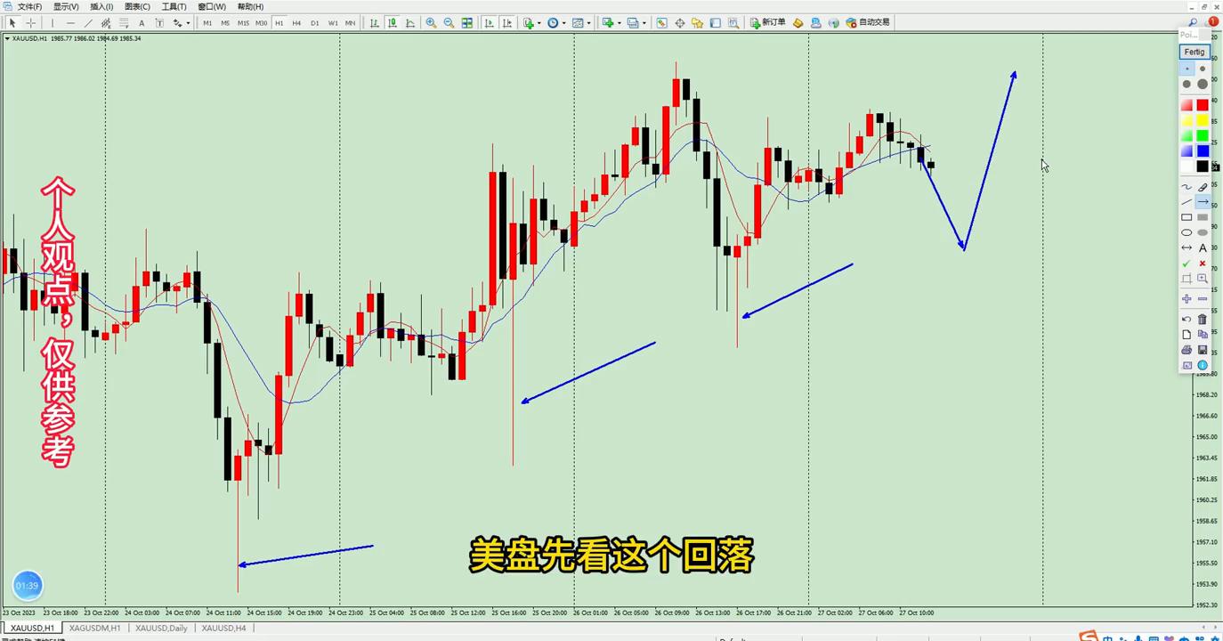 10月19号股市收盘点评,黄金走势分析最新外汇