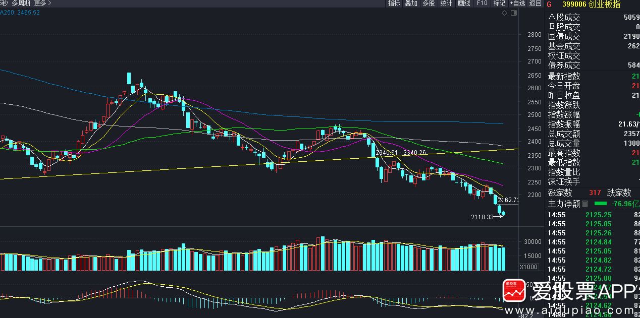 a股防止美国抄底,做空美国股市指数
