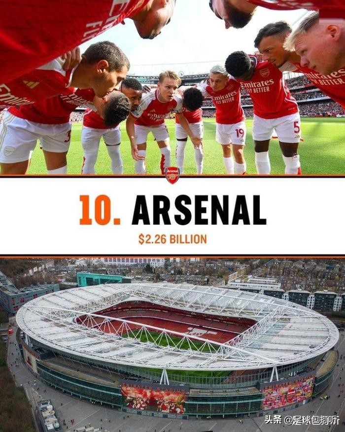 福布斯NBA球队排行榜,福布斯欧洲富豪榜