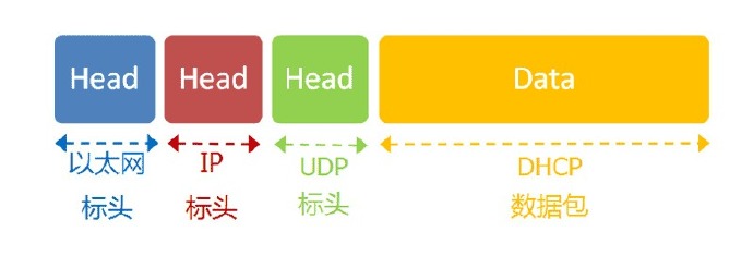 你我之间的网络互联