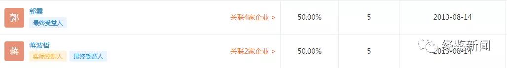 超卓航科被立案,超卓航科股权