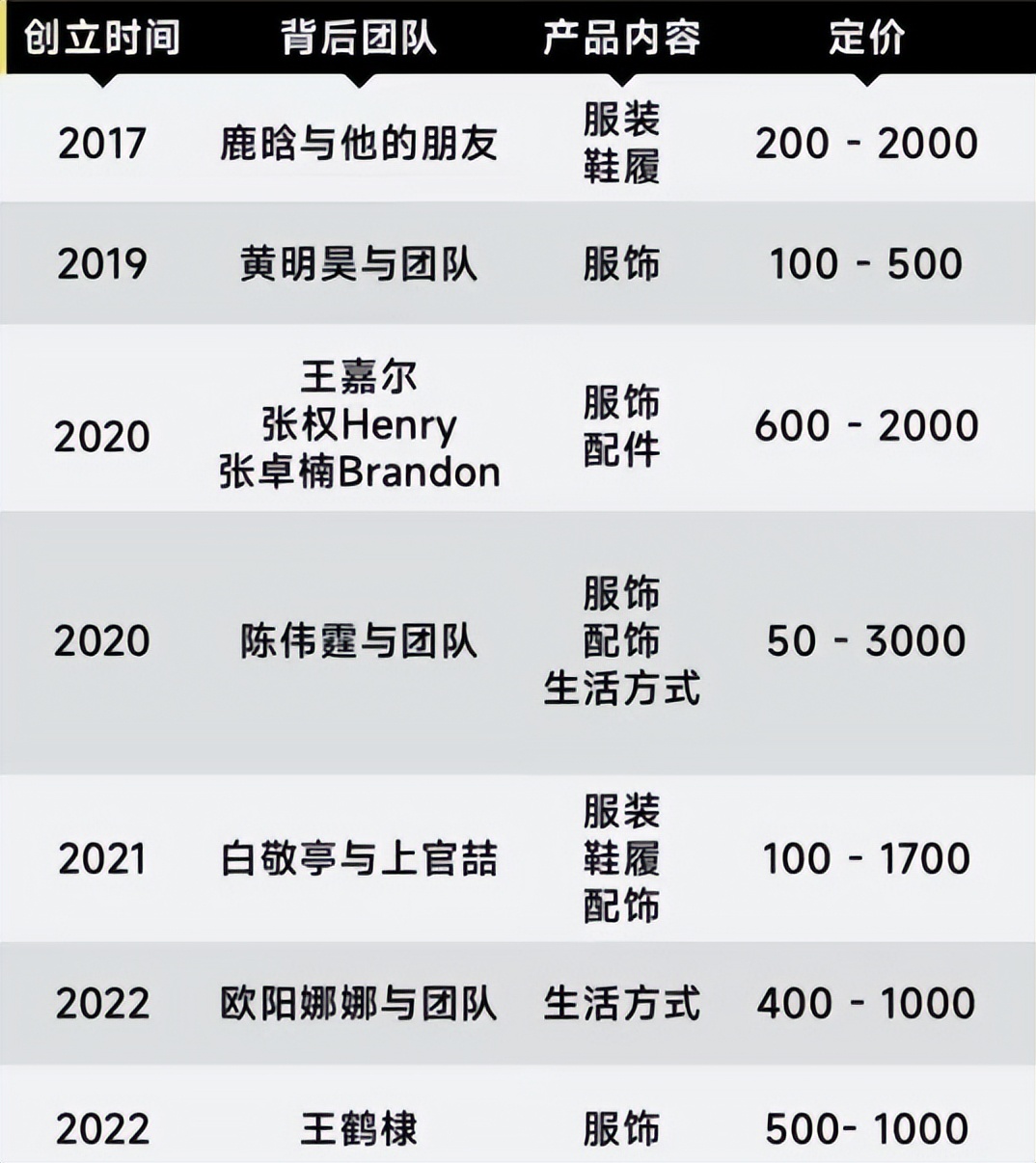 跑男鹿晗王嘉尔王鹤棣,鹿晗线上演唱会王鹤棣