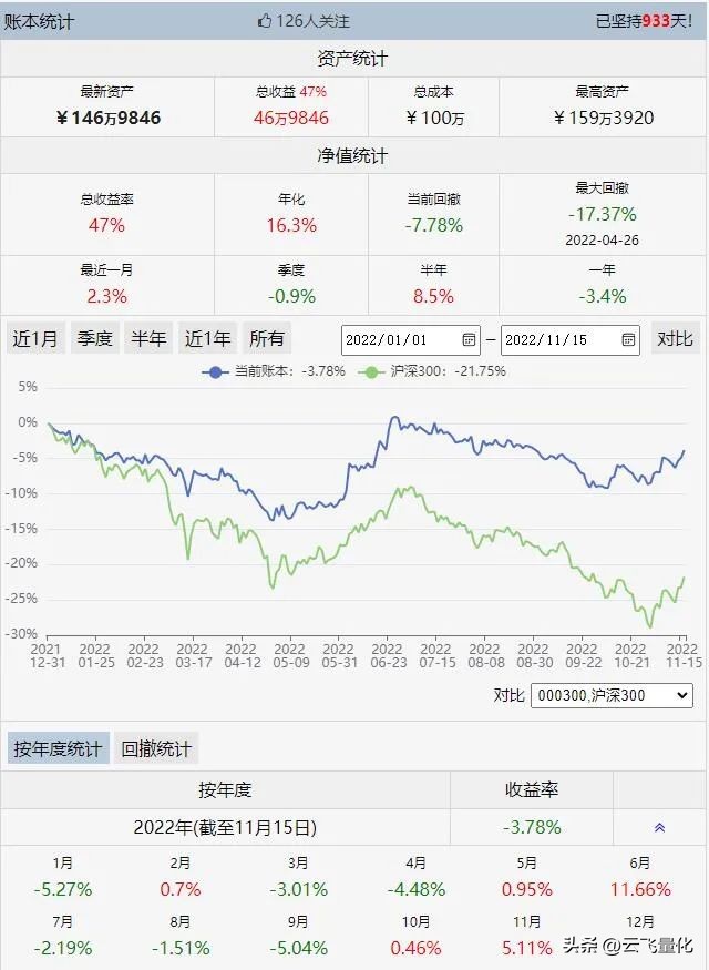 量化交易是如何操作的etf,etf量化轮动百万实盘