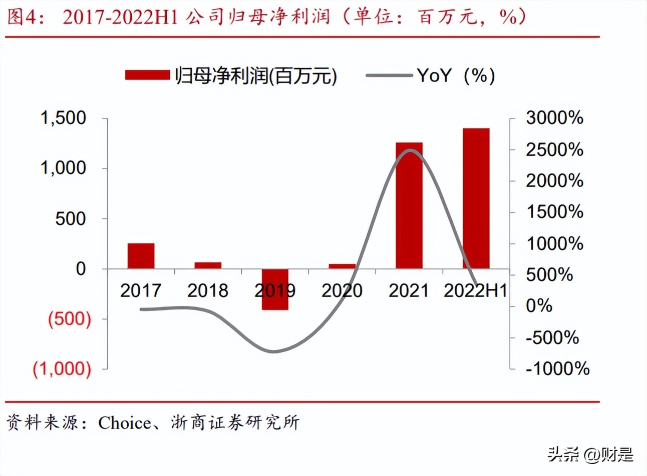 多氟多研究报告：无机氟化工龙头企业，乘新能源、半导体东风