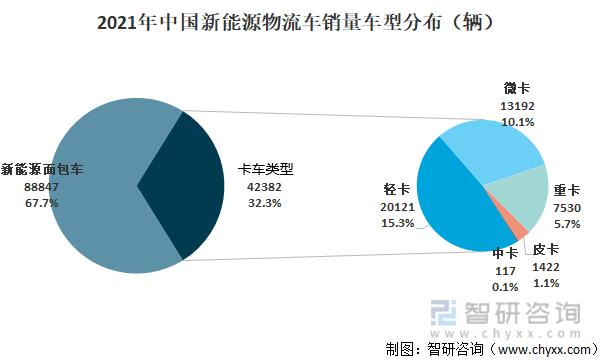 新能源物流车行业2023下半年,2023新能源物流车趋势