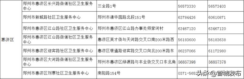 请查收！郑州18家医院就诊指南、市定点救治医院热线（附全市社区卫生服务中心联系方式）
