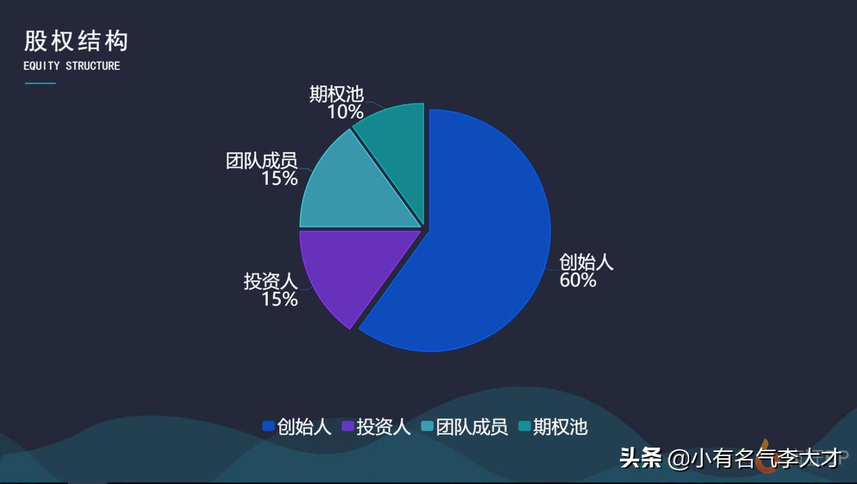 餐饮门店管理计划书,餐饮业商业计划书论文